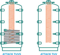 Akumulační nádrže ATTACK TUV, TUVS